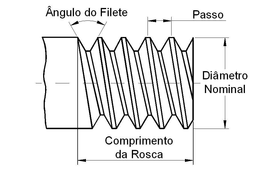 Conheça as partes do parafuso