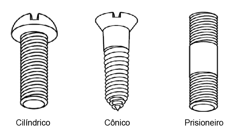 Conheça as partes do parafuso