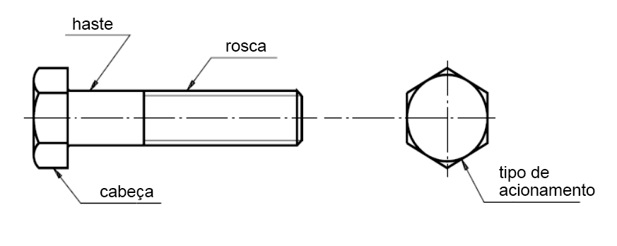 Conheça as partes do parafuso