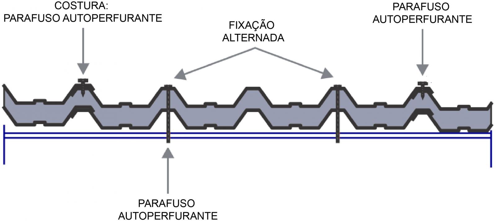 Como instalar e fixar telhas termoacústicas