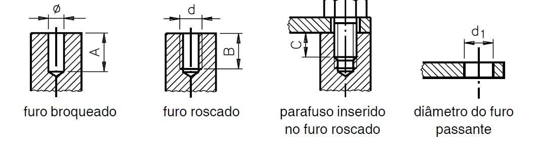 O parafuso ideal: como saber?